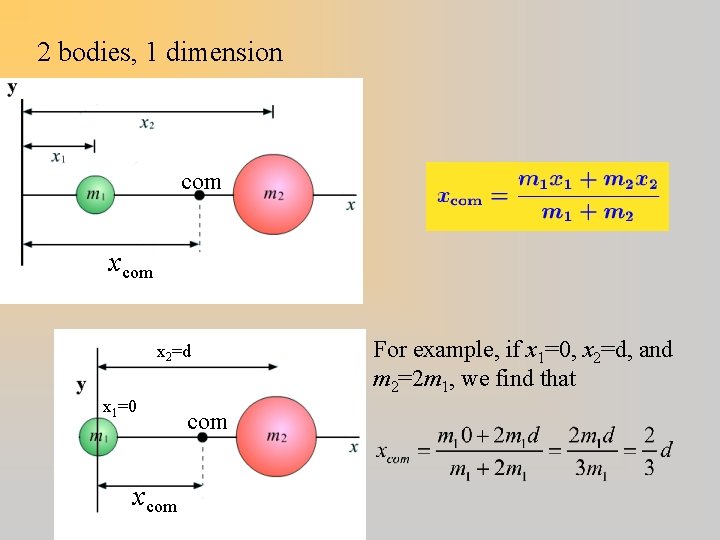 2 bodies, 1 dimension com x 2=d x 1=0 xcom For example, if x