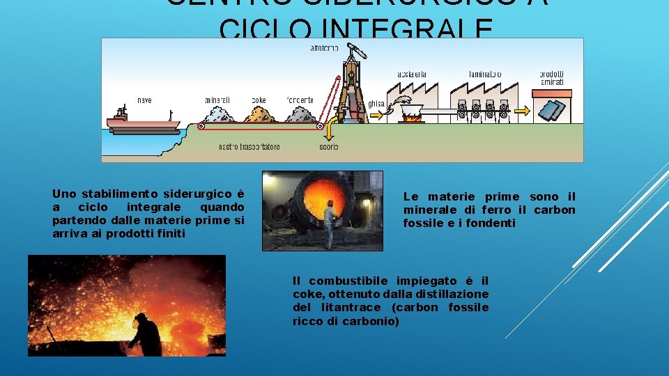 CENTRO SIDERURGICO A CICLO INTEGRALE Uno stabilimento siderurgico è a ciclo integrale quando partendo