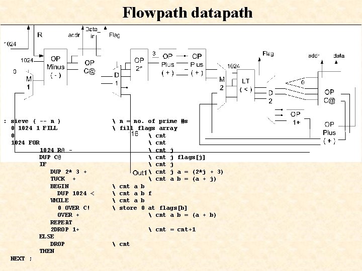 Flowpath datapath : sieve ( -- n ) 0 1024 1 FILL 0 1024