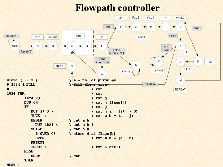 Flowpath controller : sieve ( -- n ) 0 1024 1 FILL 0 1024