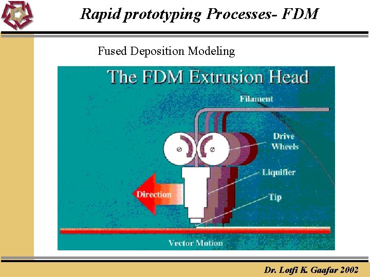 Rapid prototyping Processes- FDM Fused Deposition Modeling Dr. Lotfi K. Gaafar 2002 