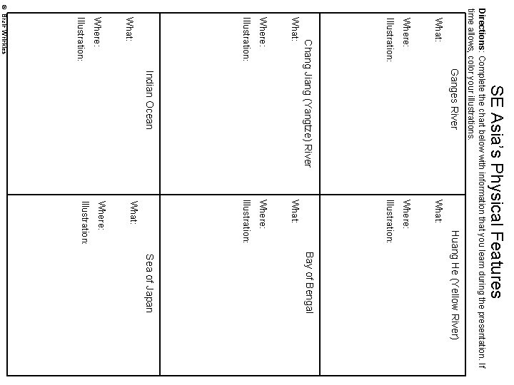 SE Asia’s Physical Features Directions: Complete the chart below with information that you learn