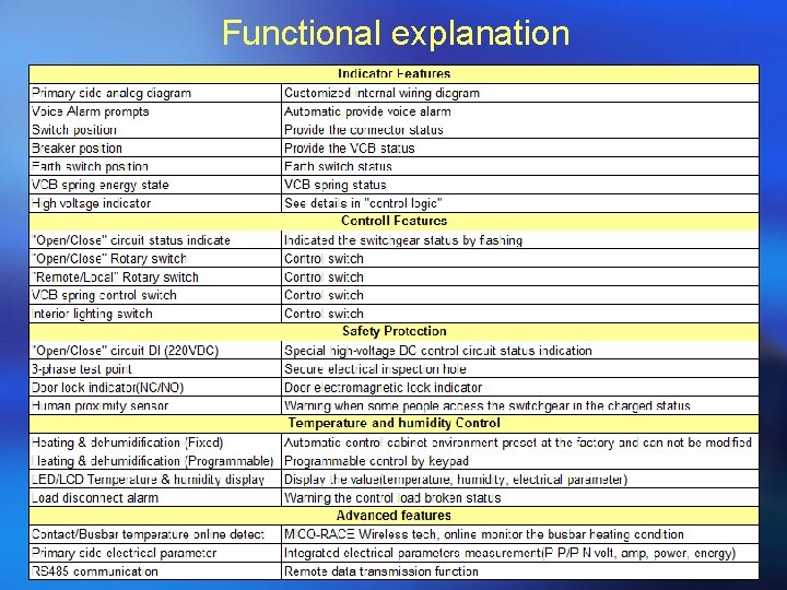 Functional explanation Functional explanation