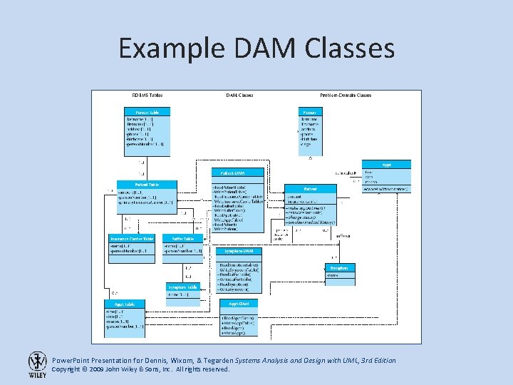 Chapter 10 Data Management Layer Design Power Point