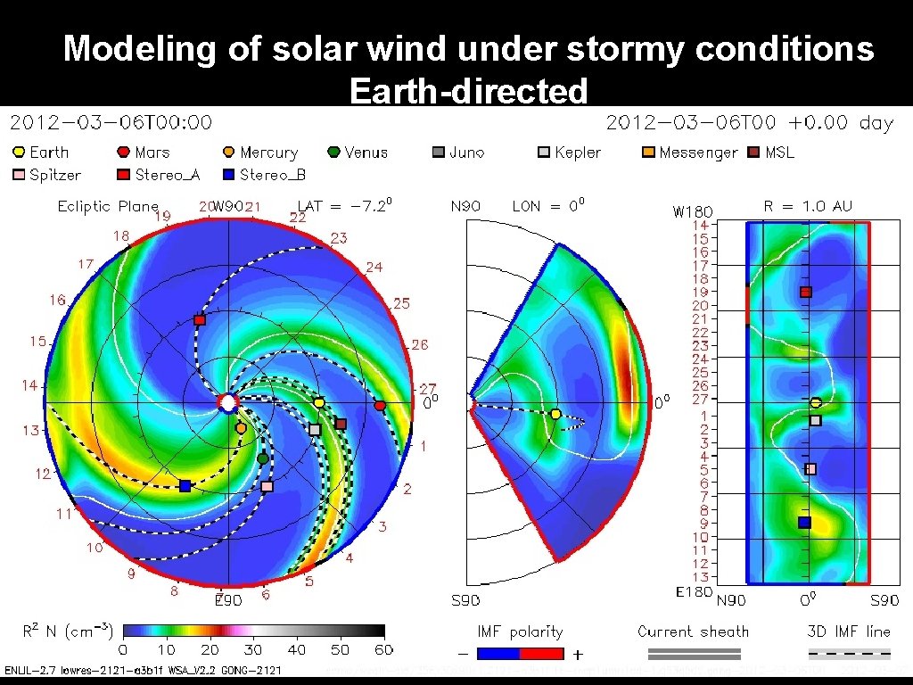 Modeling of solar wind under stormy conditions Earth-directed 