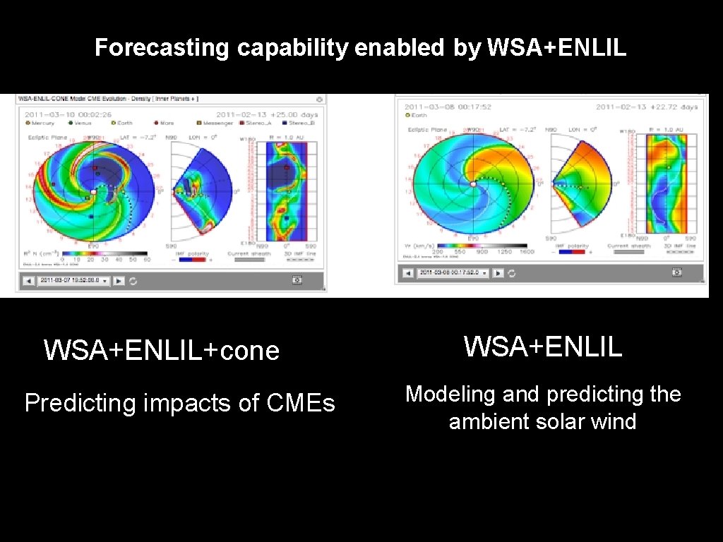 Forecasting capability enabled by WSA+ENLIL+cone Predicting impacts of CMEs WSA+ENLIL Modeling and predicting the