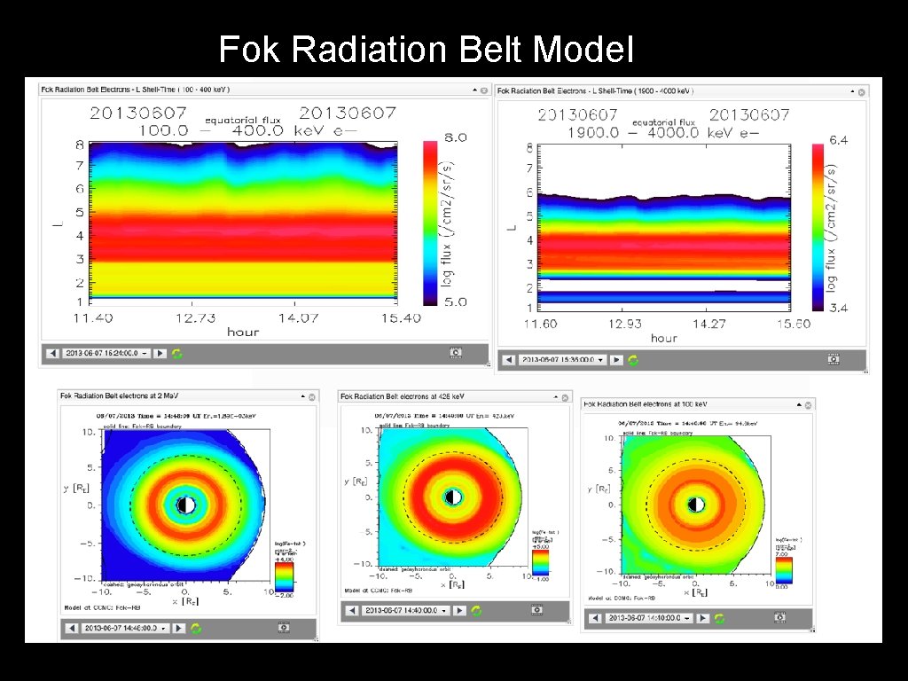 Fok Radiation Belt Model 