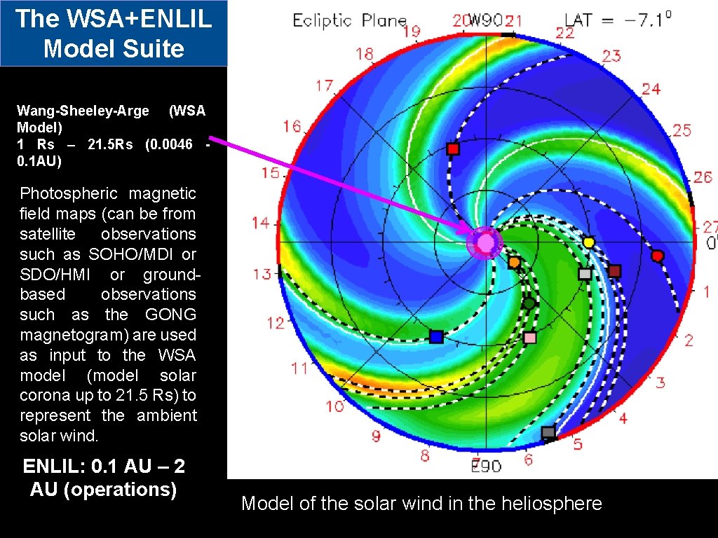 The WSA+ENLIL Model Suite Wang-Sheeley-Arge (WSA Model) 1 Rs – 21. 5 Rs (0.