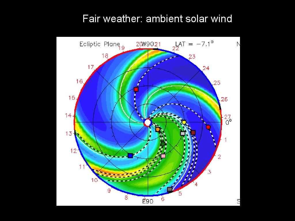 Fair weather: ambient solar wind 