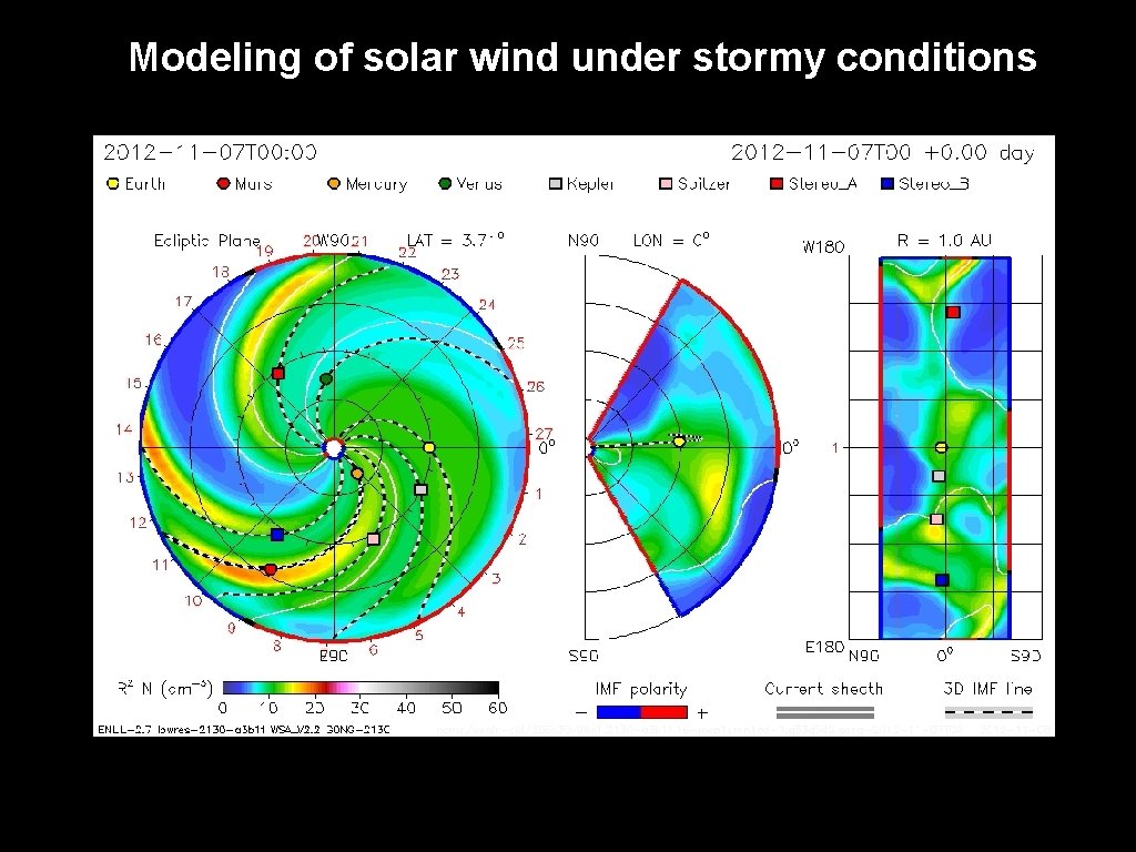 Modeling of solar wind under stormy conditions 