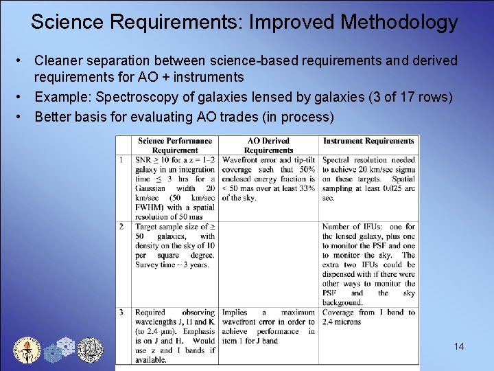 Science Requirements: Improved Methodology • Cleaner separation between science-based requirements and derived requirements for