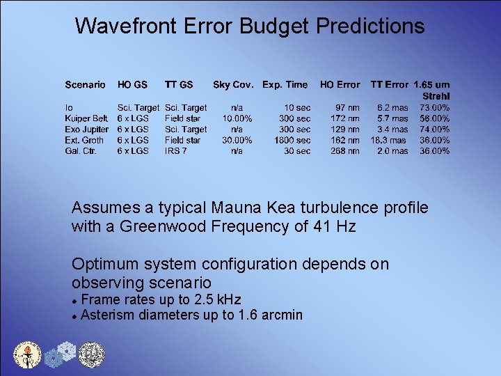 Wavefront Error Budget Predictions Assumes a typical Mauna Kea turbulence profile with a Greenwood