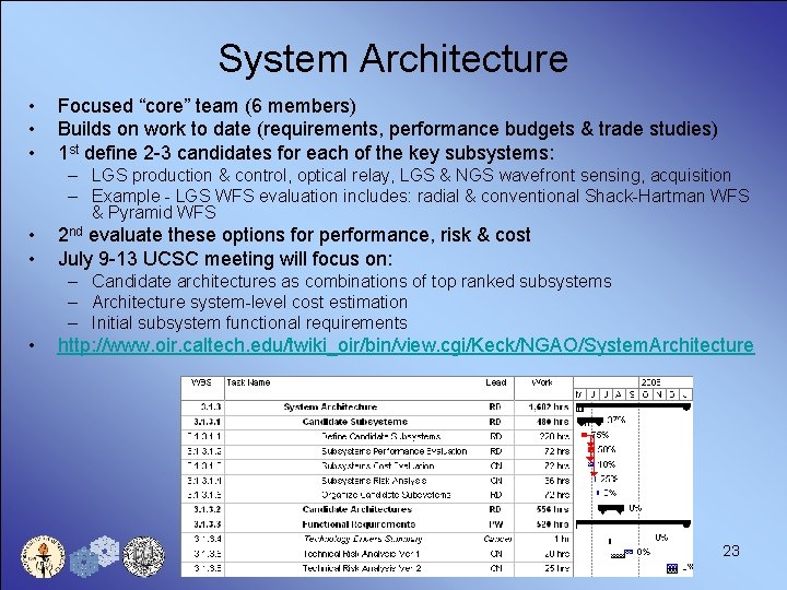 System Architecture • • • Focused “core” team (6 members) Builds on work to