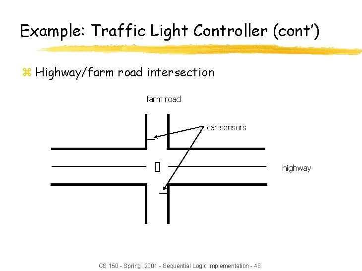 Example: Traffic Light Controller (cont’) z Highway/farm road intersection farm road car sensors highway