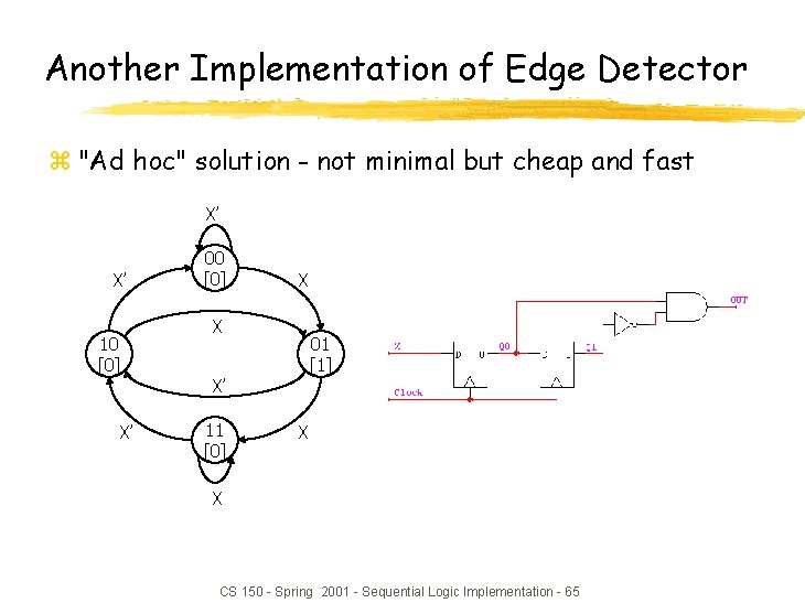 Another Implementation of Edge Detector z "Ad hoc" solution - not minimal but cheap