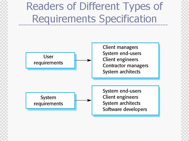 Readers of Different Types of Requirements Specification 