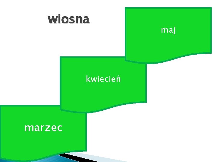 wiosna kwiecień marzec maj 