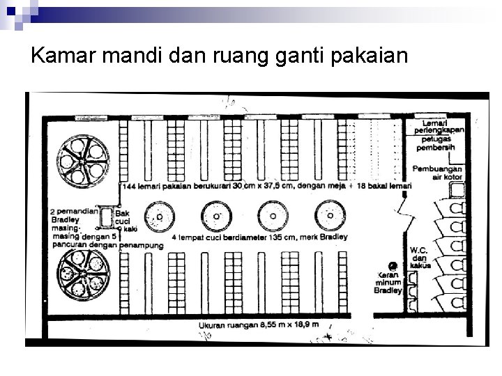 Kamar mandi dan ruang ganti pakaian 