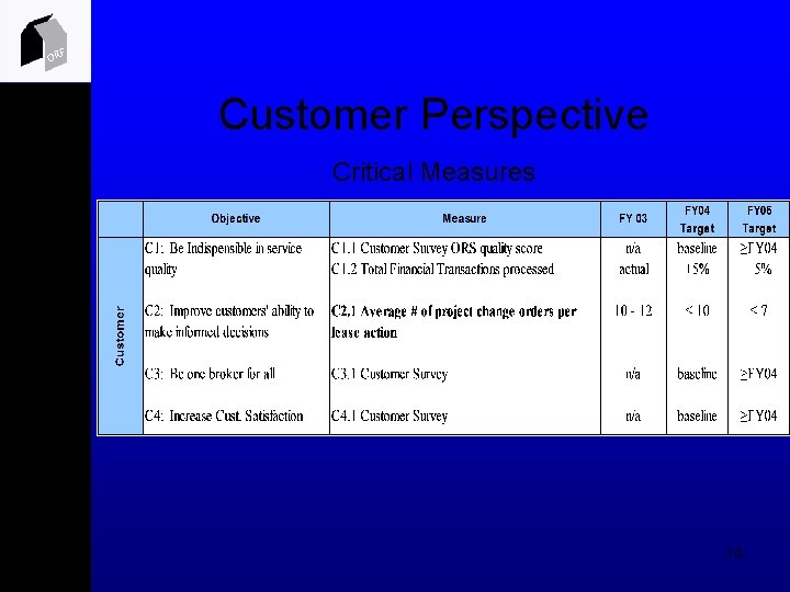 ORF Customer Perspective Critical Measures 14 