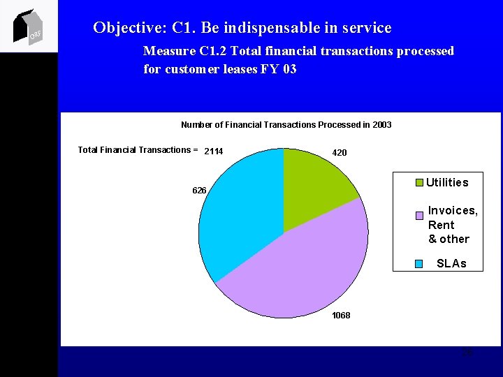 ORF Objective: C 1. Be indispensable in service Measure C 1. 2 Total financial