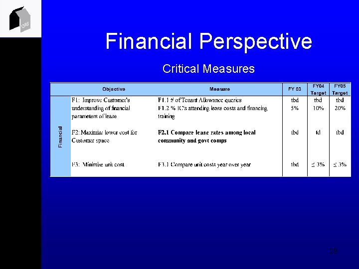 ORF Financial Perspective Critical Measures 29 