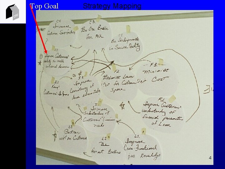 Top Goal Strategy Mapping ORF 4 