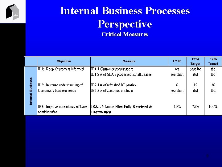 ORF Internal Business Processes Perspective Critical Measures 9 