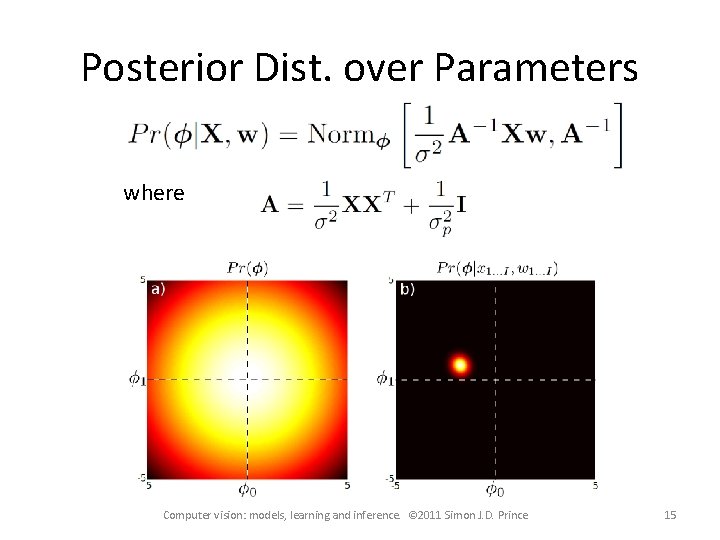 Posterior Dist. over Parameters where Computer vision: models, learning and inference. © 2011 Simon