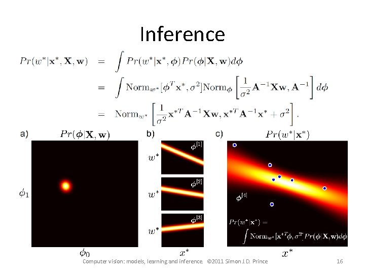 Inference Computer vision: models, learning and inference. © 2011 Simon J. D. Prince 16