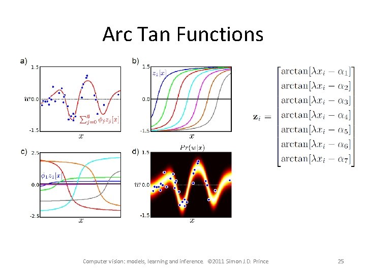 Arc Tan Functions Computer vision: models, learning and inference. © 2011 Simon J. D.