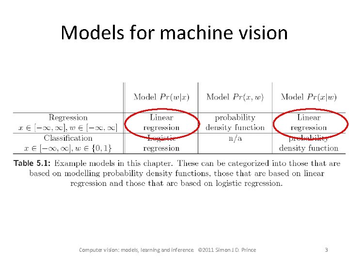 Models for machine vision Computer vision: models, learning and inference. © 2011 Simon J.