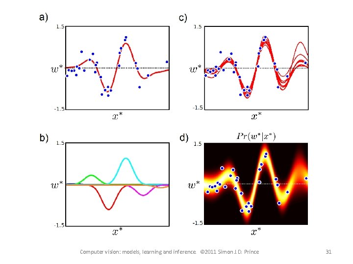 Computer vision: models, learning and inference. © 2011 Simon J. D. Prince 31 