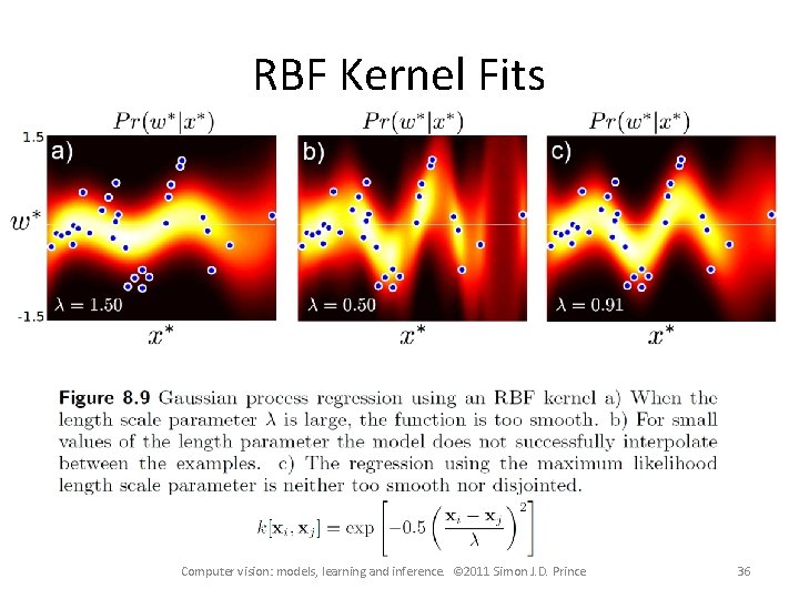 RBF Kernel Fits Computer vision: models, learning and inference. © 2011 Simon J. D.