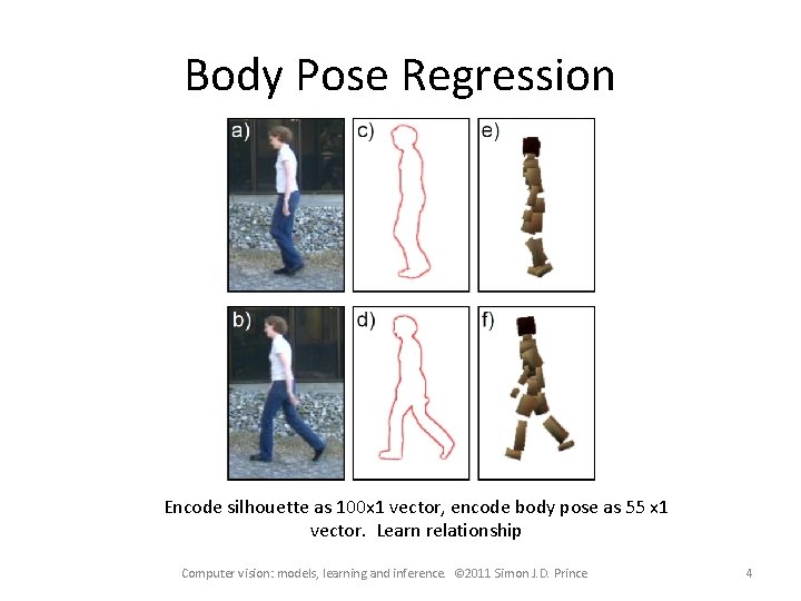 Body Pose Regression Encode silhouette as 100 x 1 vector, encode body pose as
