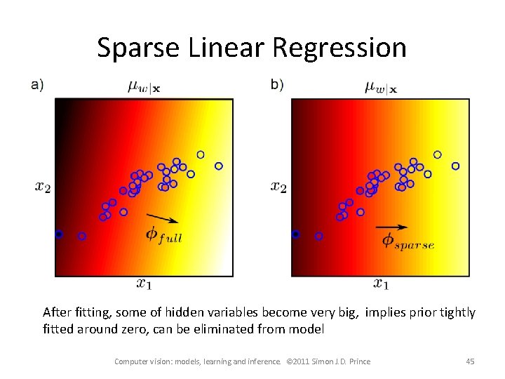 Sparse Linear Regression After fitting, some of hidden variables become very big, implies prior