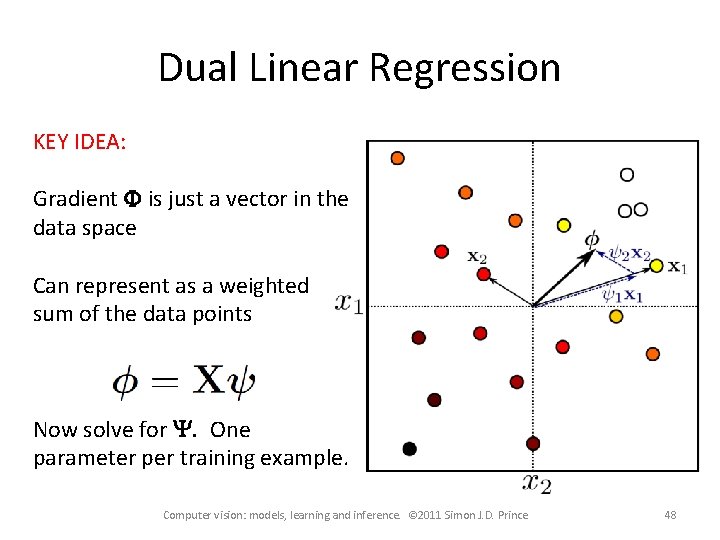 Dual Linear Regression KEY IDEA: Gradient F is just a vector in the data