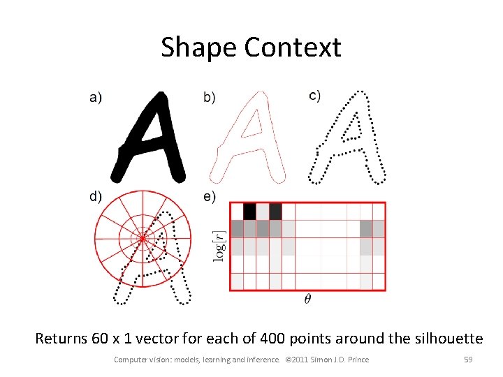 Shape Context Returns 60 x 1 vector for each of 400 points around the