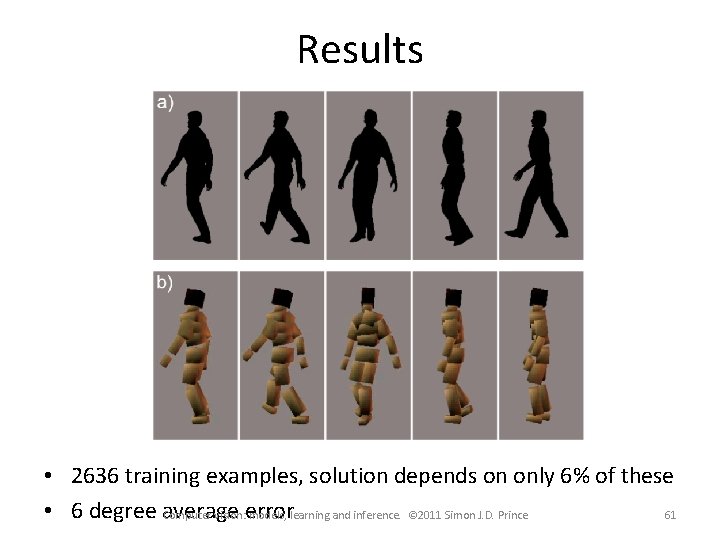 Results • 2636 training examples, solution depends on only 6% of these • 6