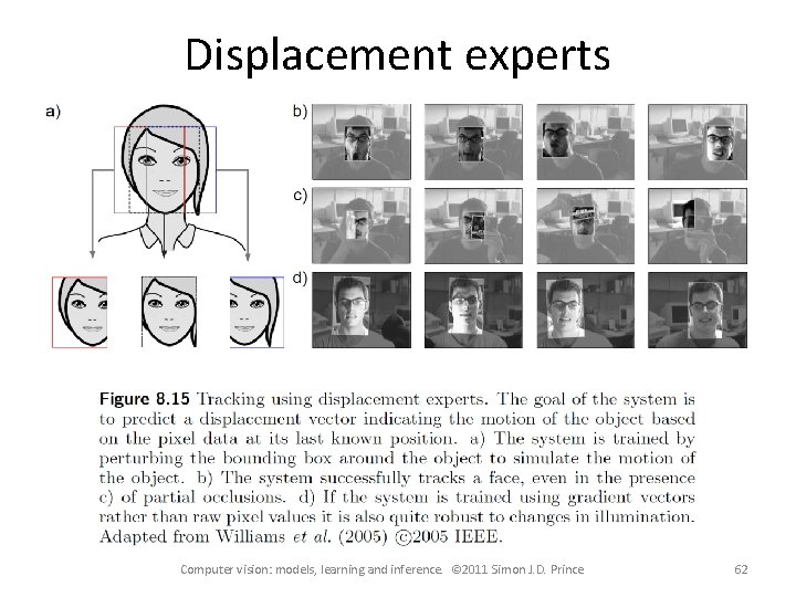 Displacement experts Computer vision: models, learning and inference. © 2011 Simon J. D. Prince