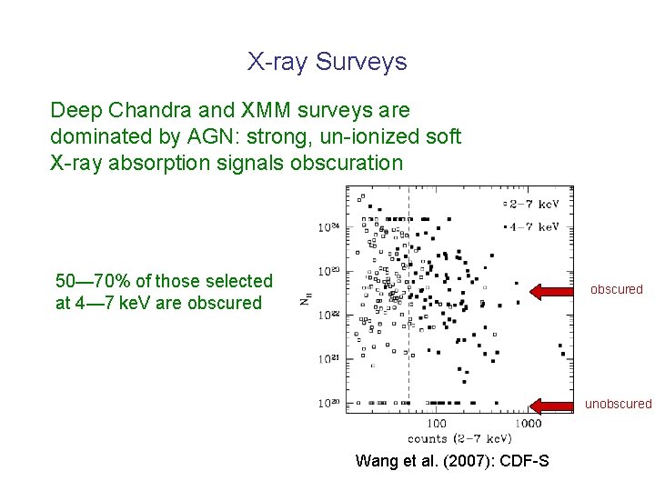 X-ray Surveys Deep Chandra and XMM surveys are dominated by AGN: strong, un-ionized soft