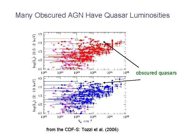 Many Obscured AGN Have Quasar Luminosities obscured quasars from the CDF-S: Tozzi et al.