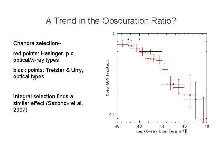 A Trend in the Obscuration Ratio? Chandra selection-red points: Hasinger, p. c. , optical/X-ray