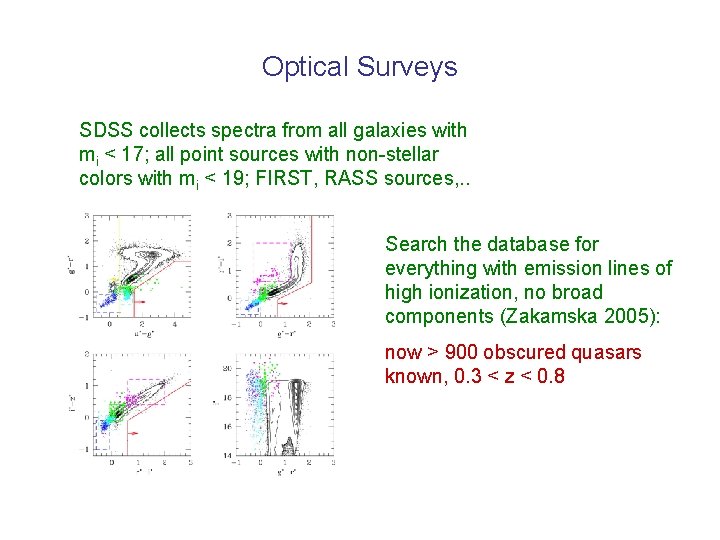 Optical Surveys SDSS collects spectra from all galaxies with mi < 17; all point