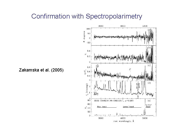 Confirmation with Spectropolarimetry Zakamska et al. (2005) 