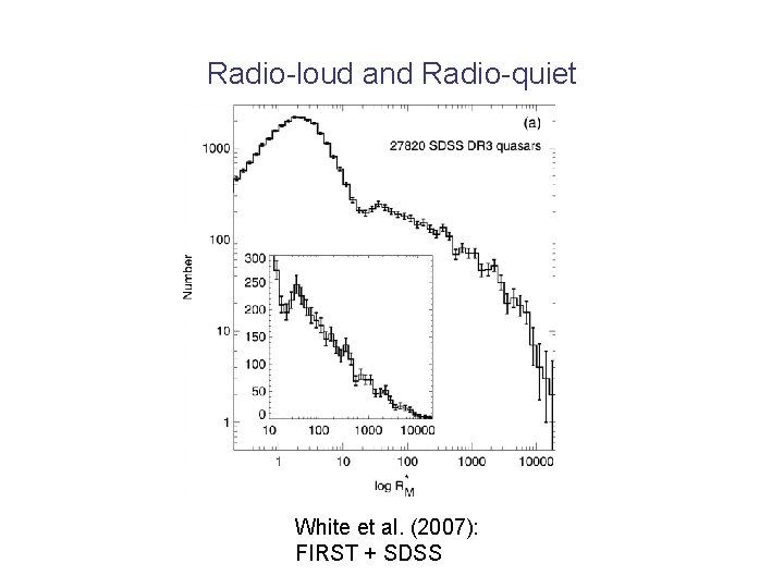 Radio-loud and Radio-quiet White et al. (2007): FIRST + SDSS 