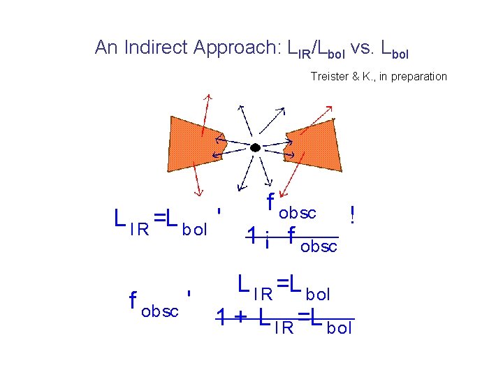 An Indirect Approach: LIR/Lbol vs. Lbol Treister & K. , in preparation L I