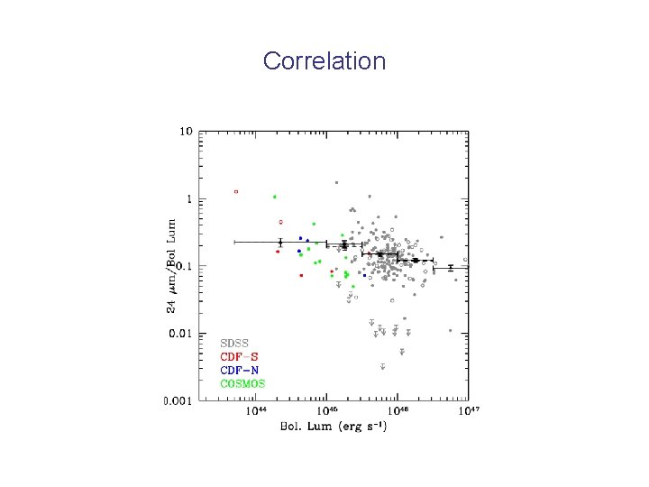 Correlation 