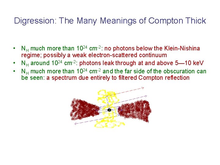 Digression: The Many Meanings of Compton Thick • NH much more than 1024 cm-2: