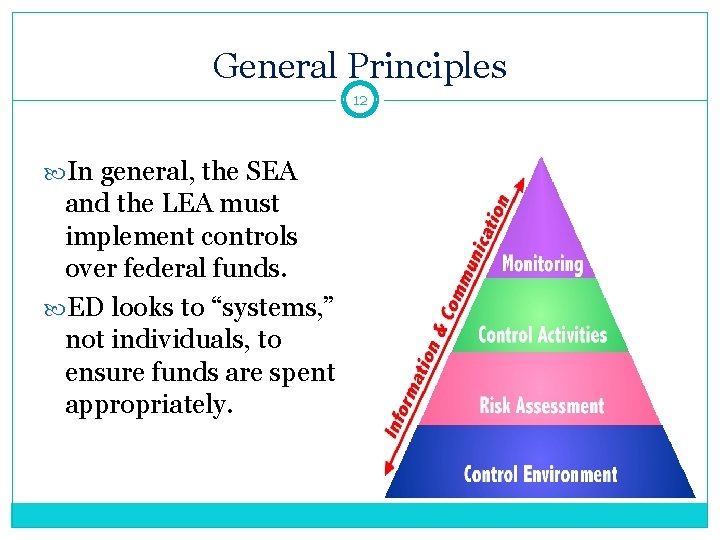 General Principles 12 In general, the SEA and the LEA must implement controls over
