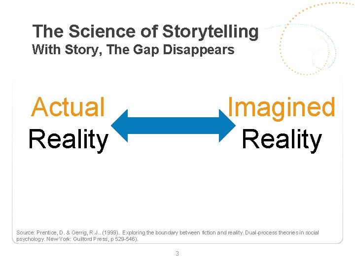 The Science of Storytelling With Story, The Gap Disappears Actual Reality Imagined Reality Source: